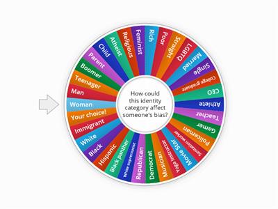 Identity group wheel