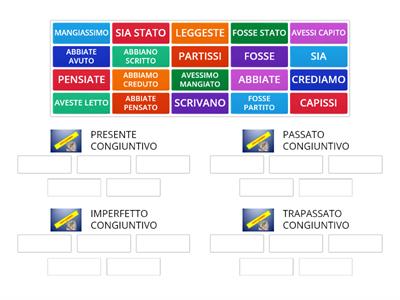 MODO CONGIUNTIVO :  classificare i tempi semplici e i tempi  composti. 