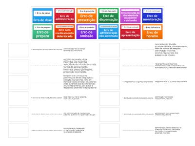 Tipos de erros de medicamento