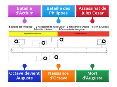 H7- Les dates de la vie d'Auguste