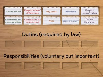Duties & Responsibilities