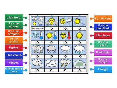 Le vocabulaire de la météo (A1)