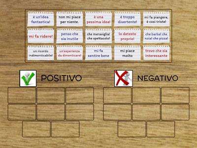 Opinioni: positivo o negativo?