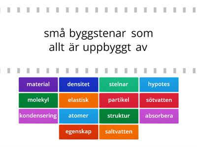 No-begrepp Material atomer vatten