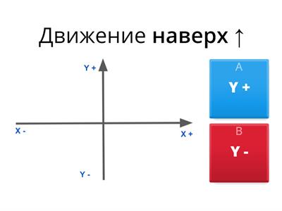 Координаты  Scratch