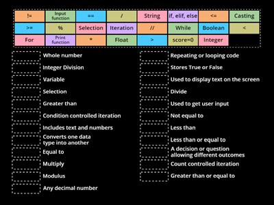 Programming Concepts