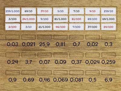 Fração decimal e número decimal