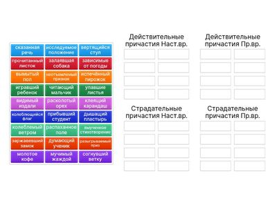 Действительные и страдательные причастия