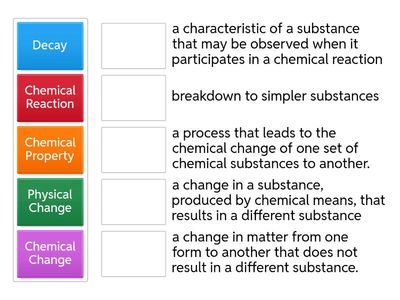 Unit 6 Science Vocabulary Words
