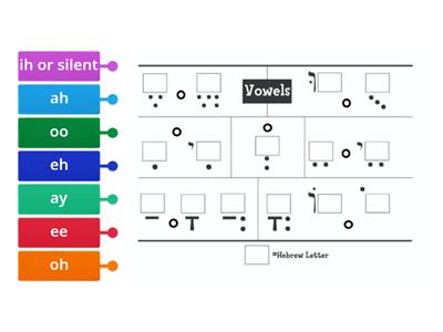 Hebrew Vowels