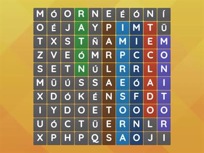 Partes del computador