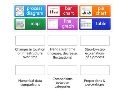 IELTS Writing task 1 