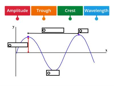 Transverse waves