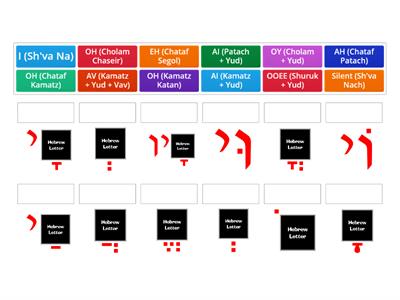 Advanced Hebrew Vowels