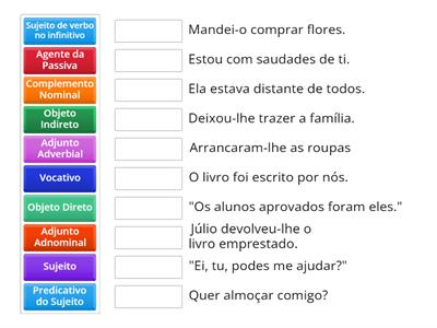 Função Sintática dos Pronomes Pessoais