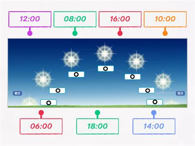 CH1-2_太陽在天空的位置