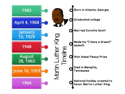 Martin Luther King Timeline 1
