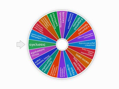 Θεωρια εκθεσης