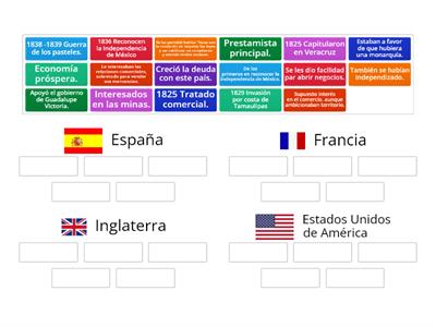 Los intereses extranjeros y el reconocimiento de México