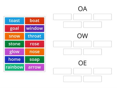 OA, OW, OE grade 2