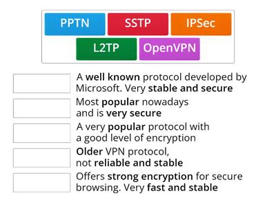 VPN Protocols