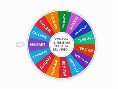 INDICATIVO PRESENTE PRIMA CONIUGAZIONE