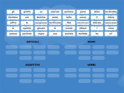 Analisi Grammaticale: NOMI - ARTICOLI - AGGETTIVI