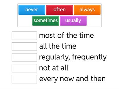 Adverbs of frequency