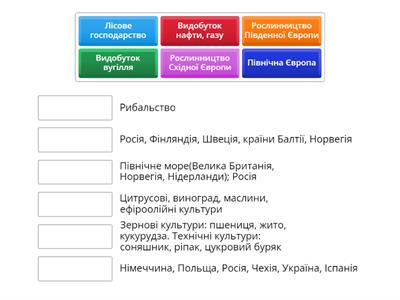 Первинний сектор економіки Європи