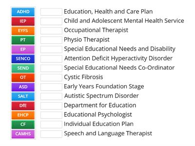 1.1 Special Educational Needs Acronyms