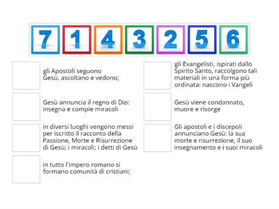 Ordina le tappe della FORMAZIONE DEI VANGELI