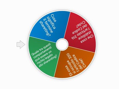 Sheranting e responsabilità genitoriale