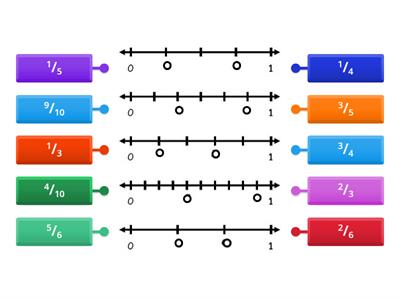 GR3 Fractions on a Numberline