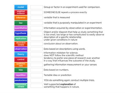 Nature of Science Vocabulary