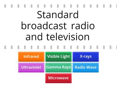 Electromagnetic Waves