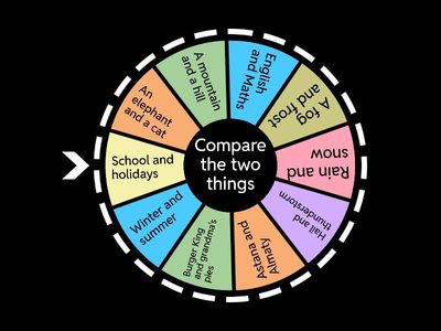 Solutions PI 4B Comparison