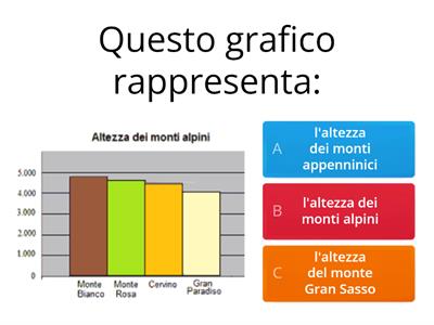 I Grafici 