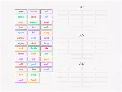francisco Pronunciation  -ED Past Simple Regular Verbs