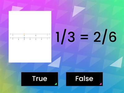 Equivalent Fractions number line