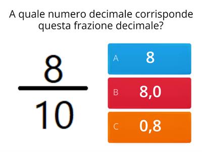 Dalle frazioni decimali ai numeri decimali