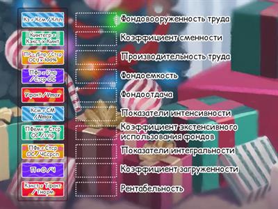 Микроэкономика и ее показатели. Формулы