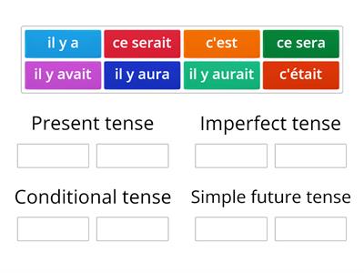 Present, imperfect, conditional, simple future