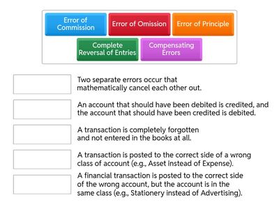 Lesson 17 - Using the trial balance