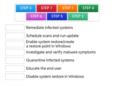 Best Practice to Remove Malware - Comptia 1102