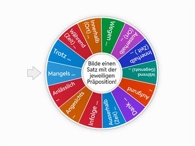B2/C1 Präpositionen mit Genitiv