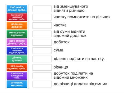 компоненти дій