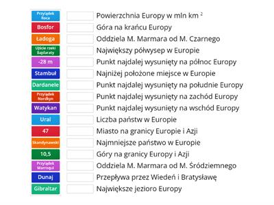 Geografia Europy