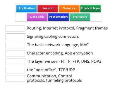 Comptia Network+ N10-008 1.1 Understanding the OSI Model