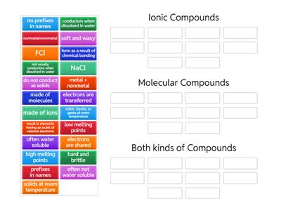 Ionic & Molecular Compounds