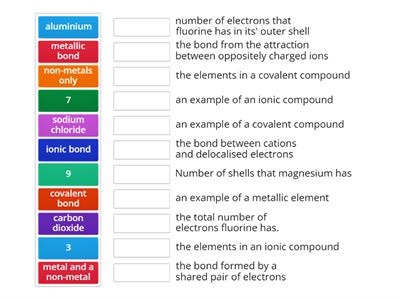 Yr 10 Ionic, metallic and Covalent Bonding